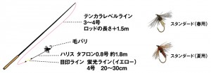 tenkara_levelline_tackle