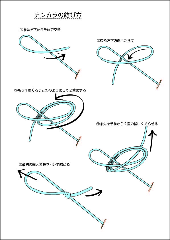 テンカラとは 道具やキャスティング方法 アワセのコツまで イラスト付 川遊びマップ